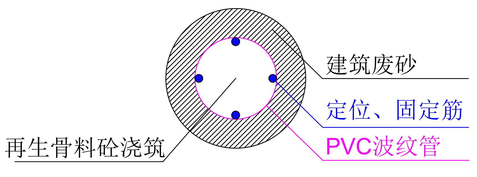 图4 建筑垃圾再生排水CFG桩地基加固施工工法